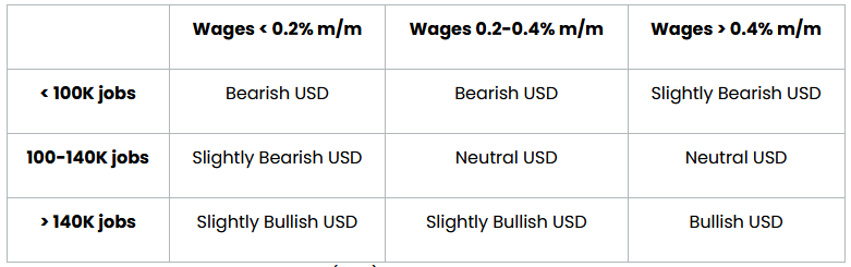 NFP Preview: Could We See the First Sub-100K Jobs Report of 2025?