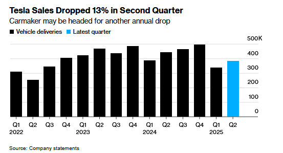 Service Sector Weakness Flags Labor Market Trouble Ahead of NFP Release