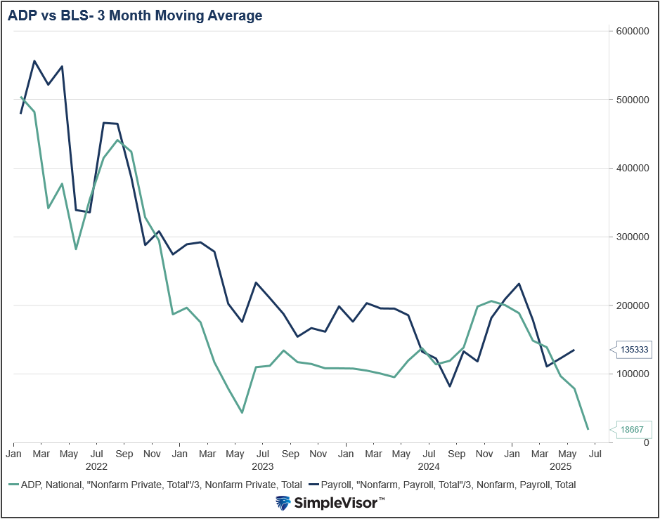 Service Sector Weakness Flags Labor Market Trouble Ahead of NFP Release