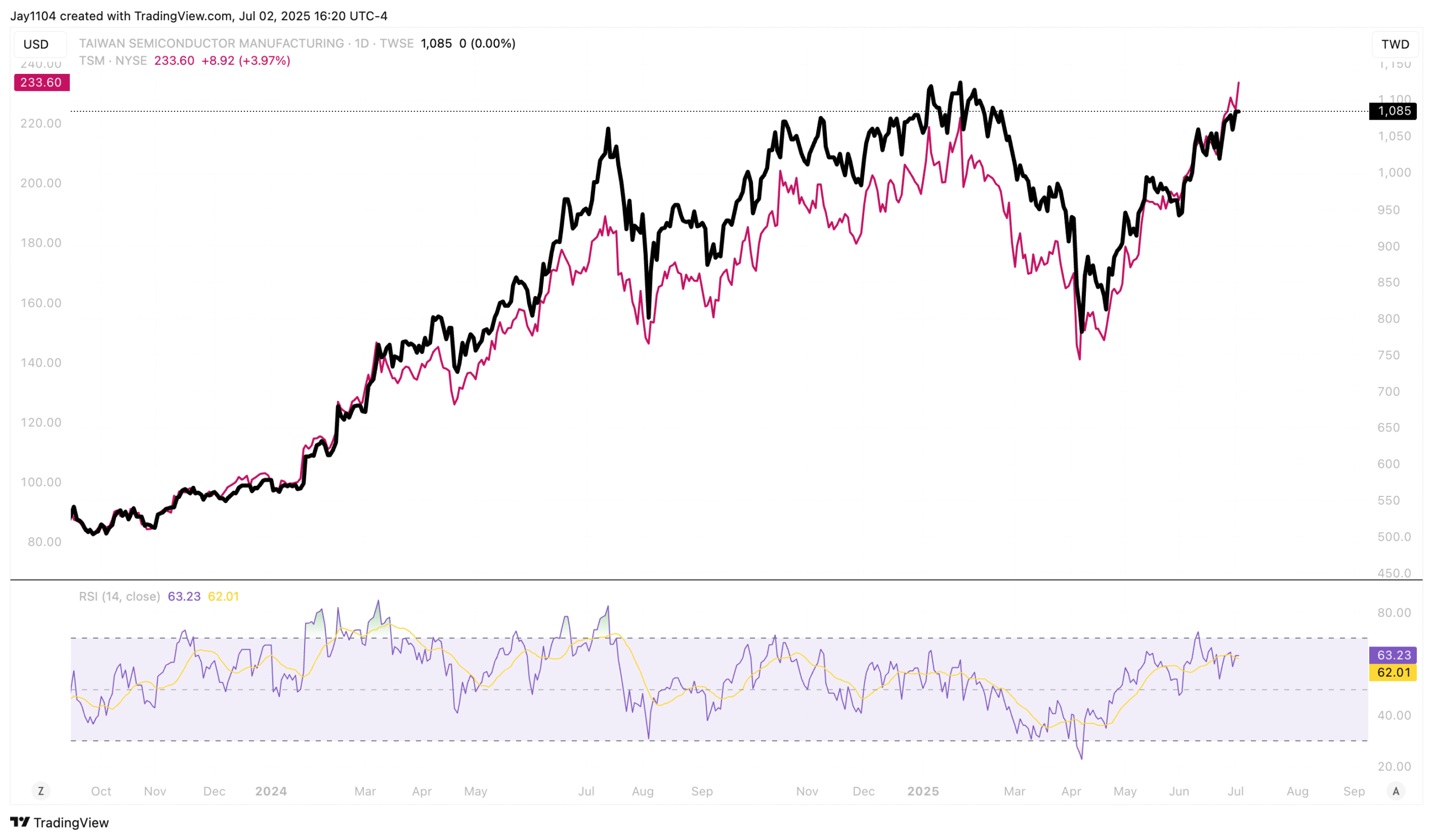 Can Stocks Hold Steady as Political Noise Clashes With Soft Data?