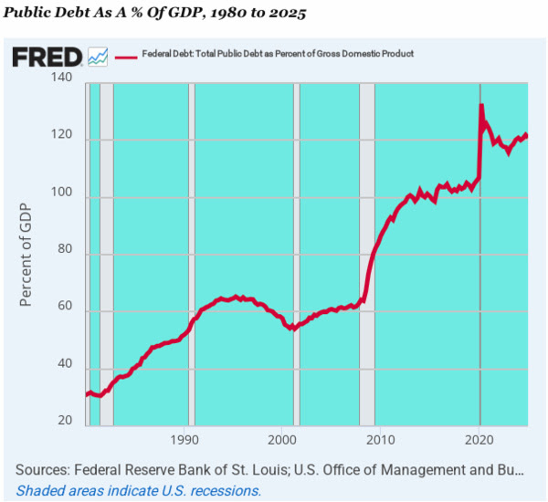 The Fiscal Treadmill Is Speeding Up and Washington Keeps Jogging
