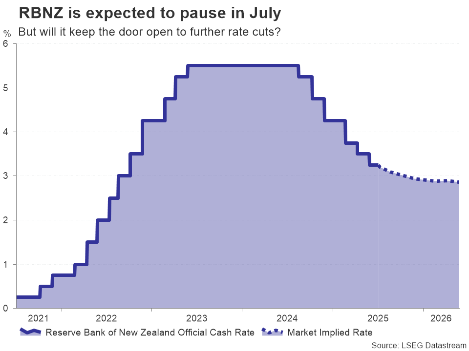 Week Ahead – RBA, RBNZ Decisions and Fed Minutes Eyed as Trade Deals Awaited