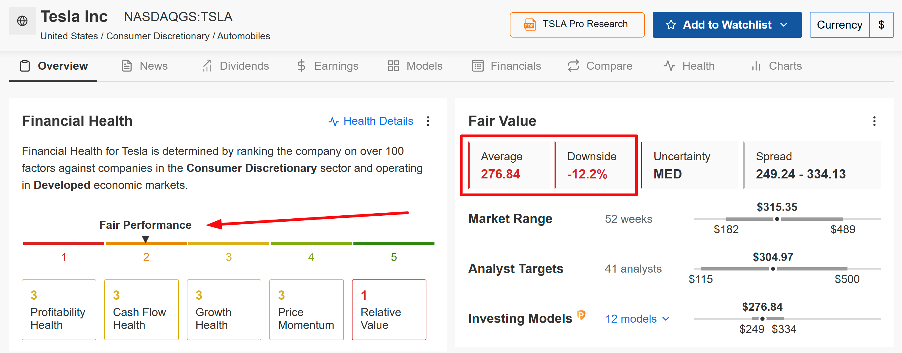 1 Stock to Buy, 1 Stock to Sell This Week: Amazon, Tesla