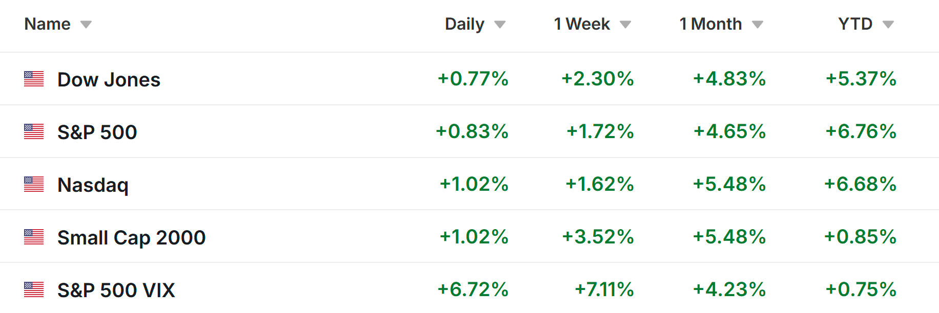 1 Stock to Buy, 1 Stock to Sell This Week: Amazon, Tesla
