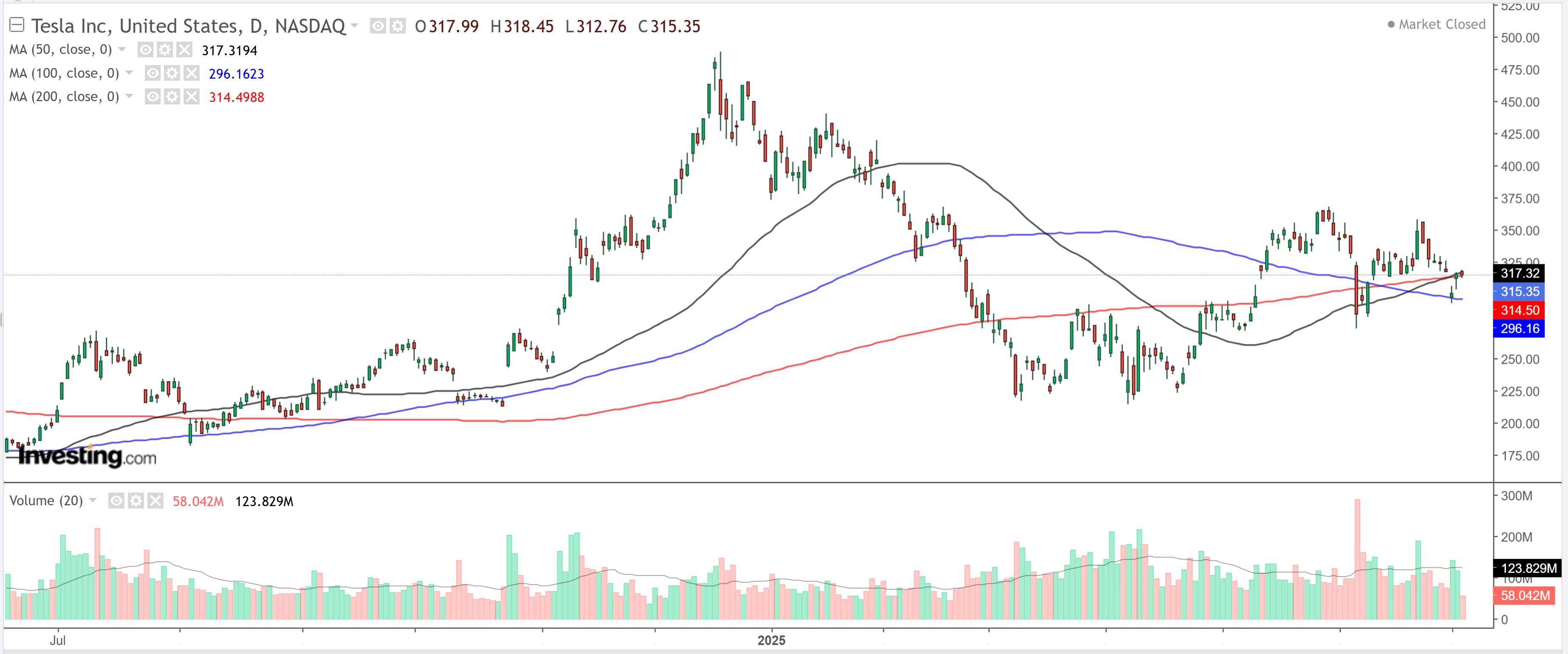 1 Stock to Buy, 1 Stock to Sell This Week: Amazon, Tesla