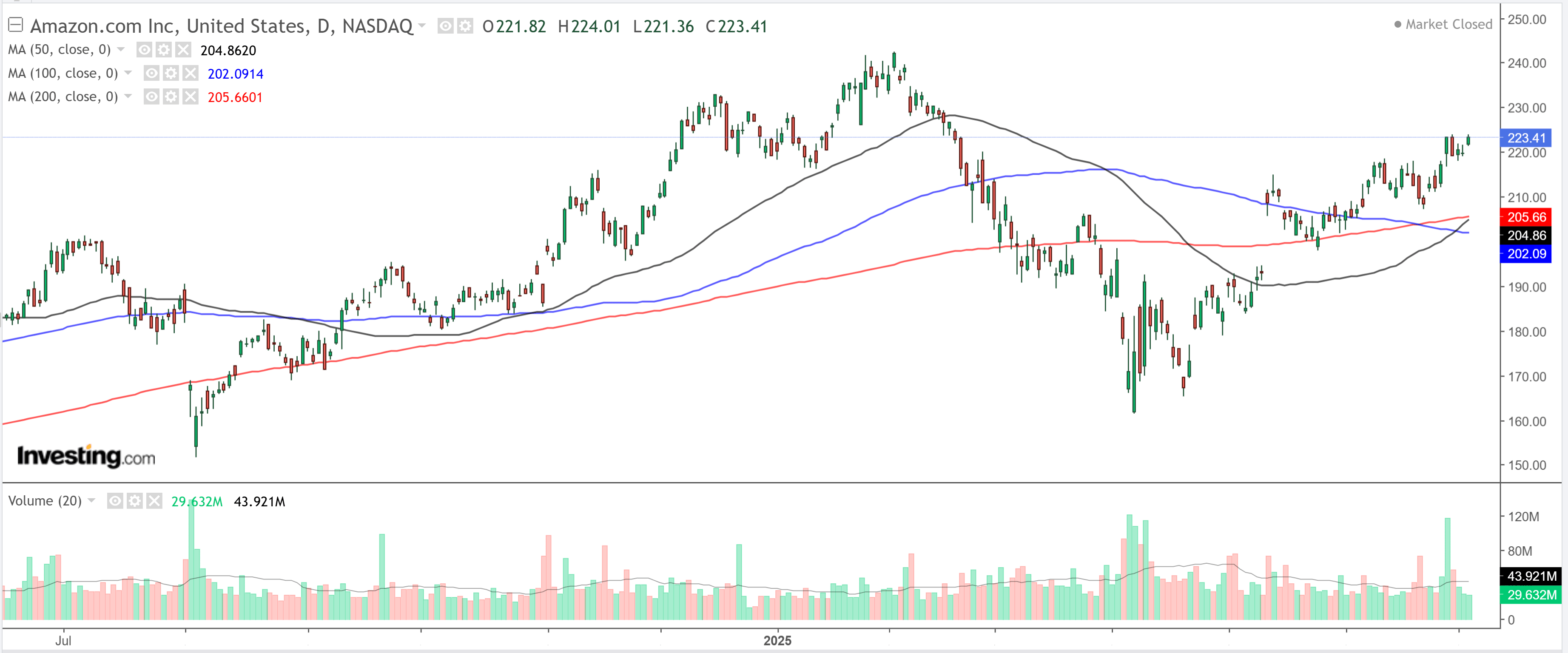 1 Stock to Buy, 1 Stock to Sell This Week: Amazon, Tesla