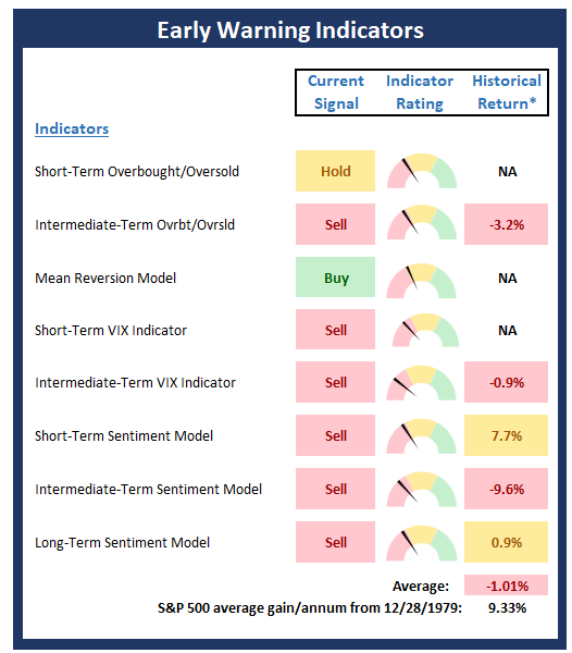 Midyear Market Check: Bulls in Control, but Valuations and Sentiment Flash Caution