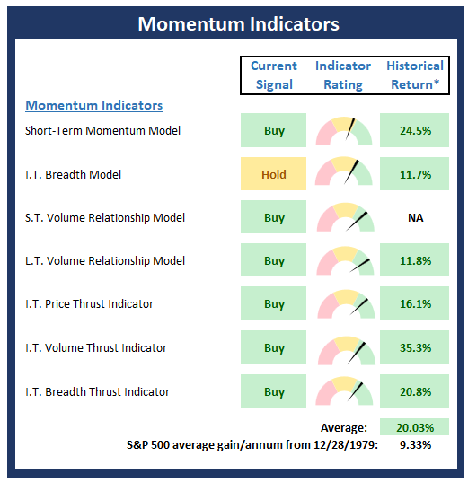 Midyear Market Check: Bulls in Control, but Valuations and Sentiment Flash Caution