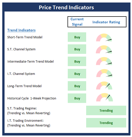 Midyear Market Check: Bulls in Control, but Valuations and Sentiment Flash Caution