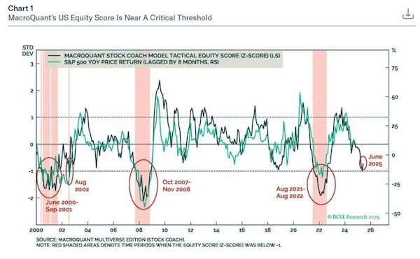 S&P 500: Is a 'Wile E. Coyote Moment' Coming for AI-Fueled Bulls?
