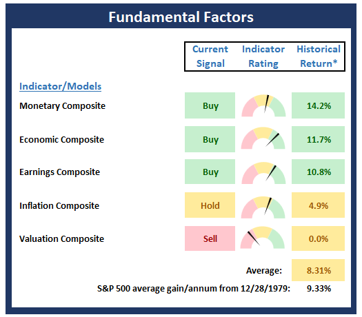 Midyear Market Check: Bulls in Control, but Valuations and Sentiment Flash Caution