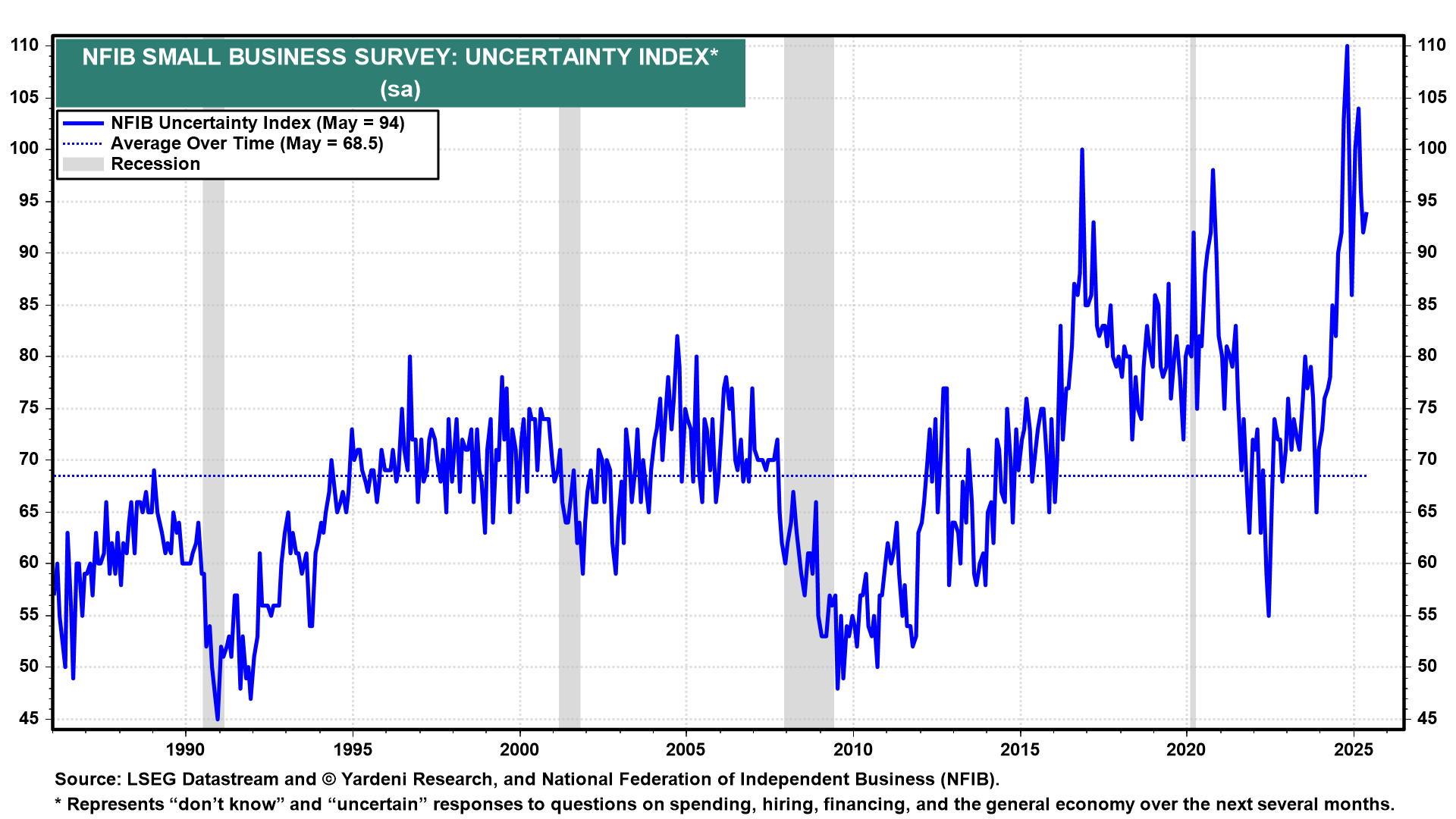 Stocks Week Ahead: Can Small-Business Optimism, Inflation Clues Keep Bulls Alive?