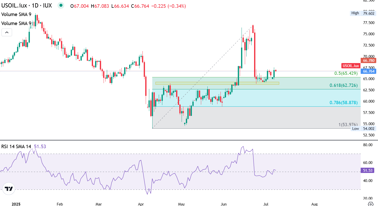 US Dollar May Weaken Due to Tariffs, Debt, and Economic Data
