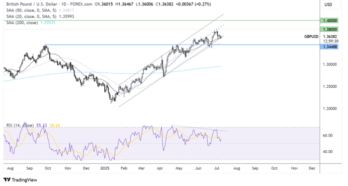 DAX 40 Remains Steady as Markets Speculate EU's Status in Ongoing US Tariff Talk