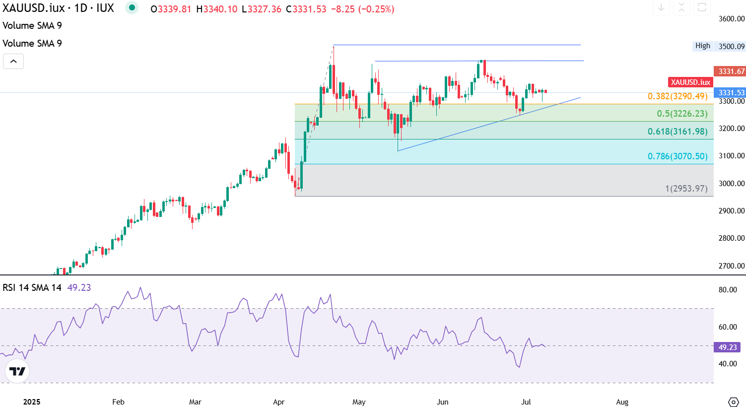 US Dollar May Weaken Due to Tariffs, Debt, and Economic Data