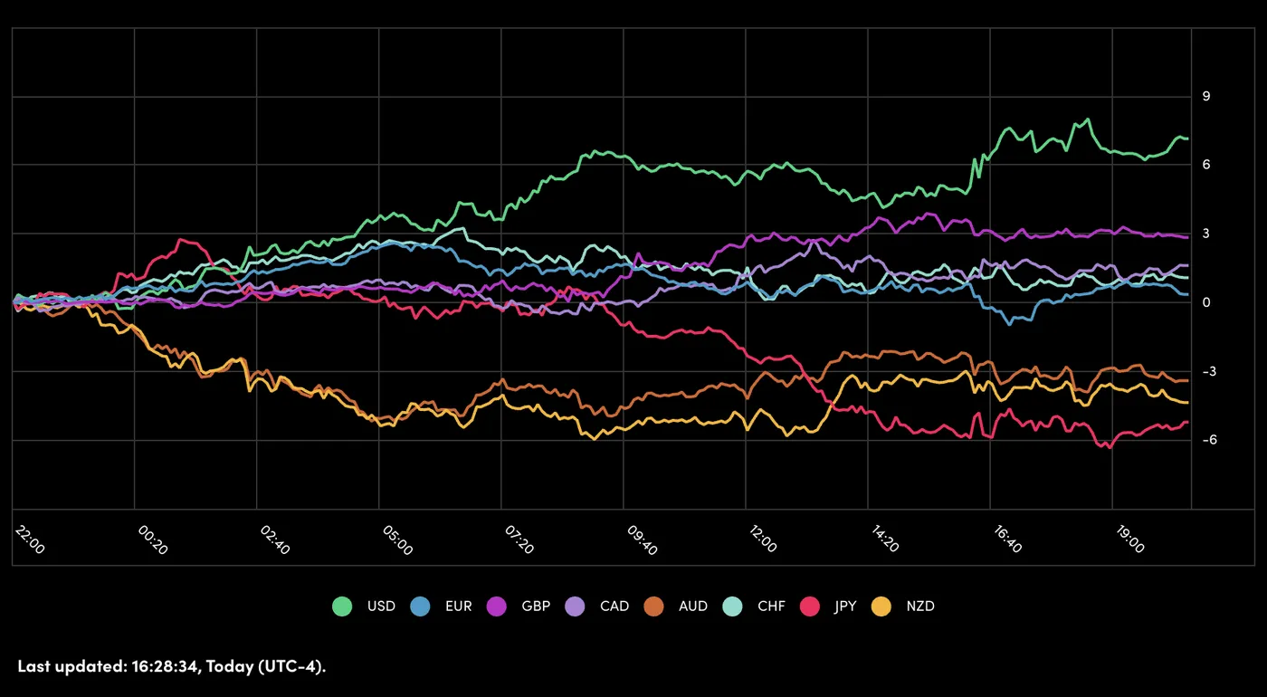 Market Volatility Intensifies Amid Geopolitical Tensions and Tariff Concerns