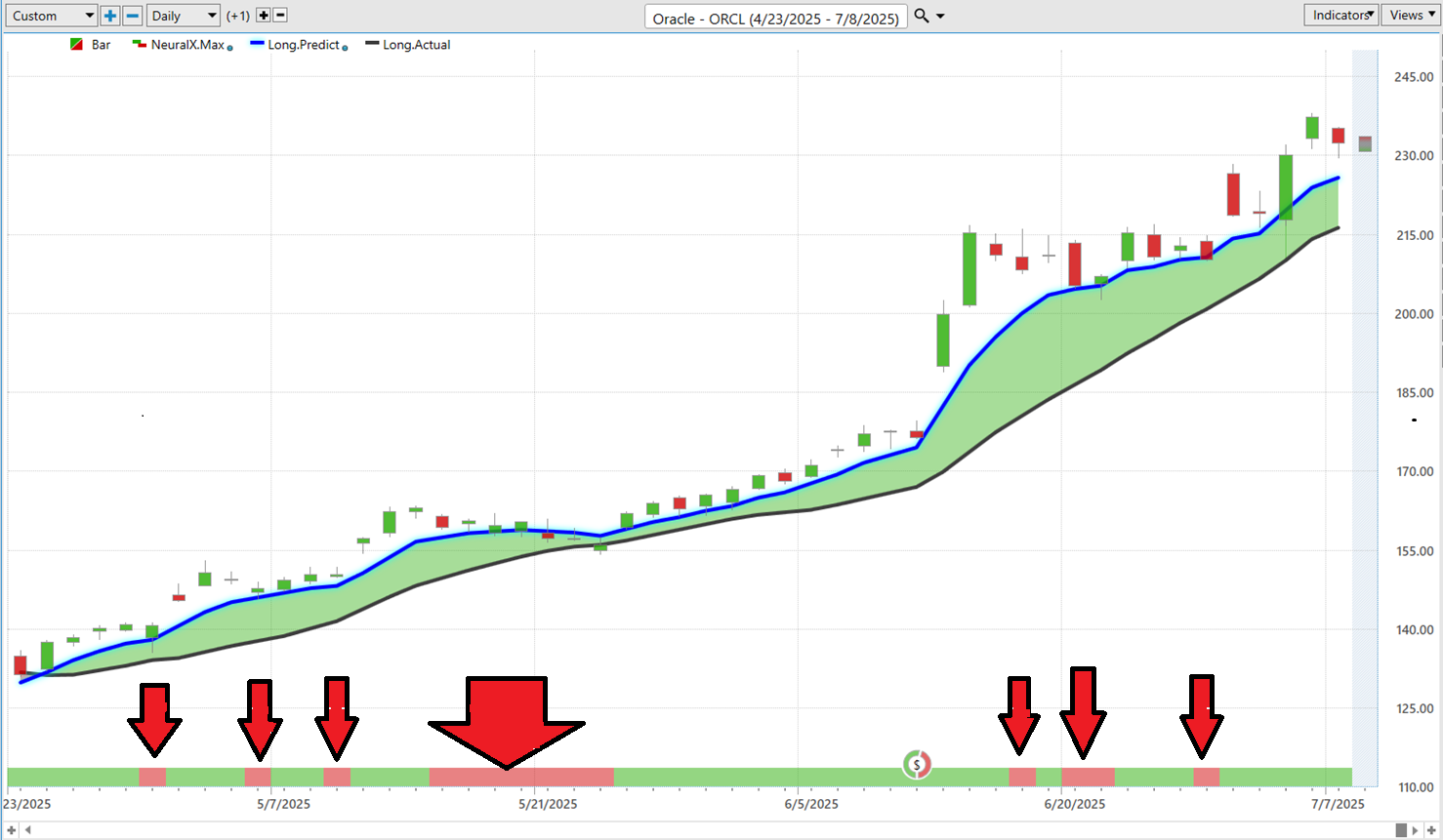 VantagePoint A.I. Stock of the Week Oracle ($ORCL)