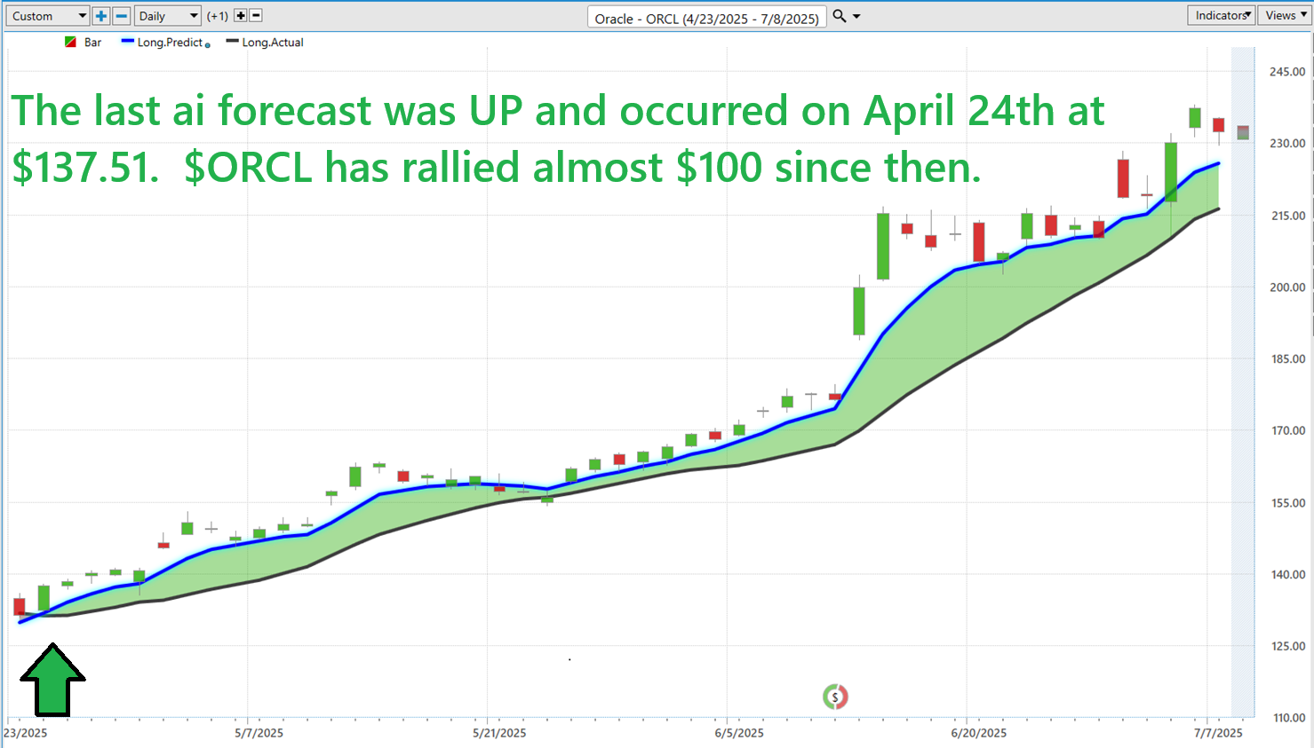 VantagePoint A.I. Stock of the Week Oracle ($ORCL)
