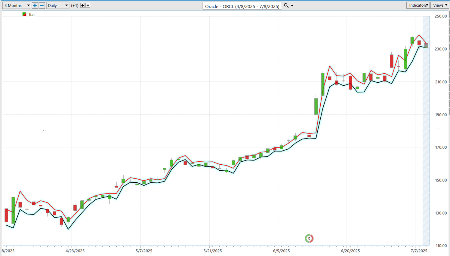 VantagePoint A.I. Stock of the Week Oracle ($ORCL)