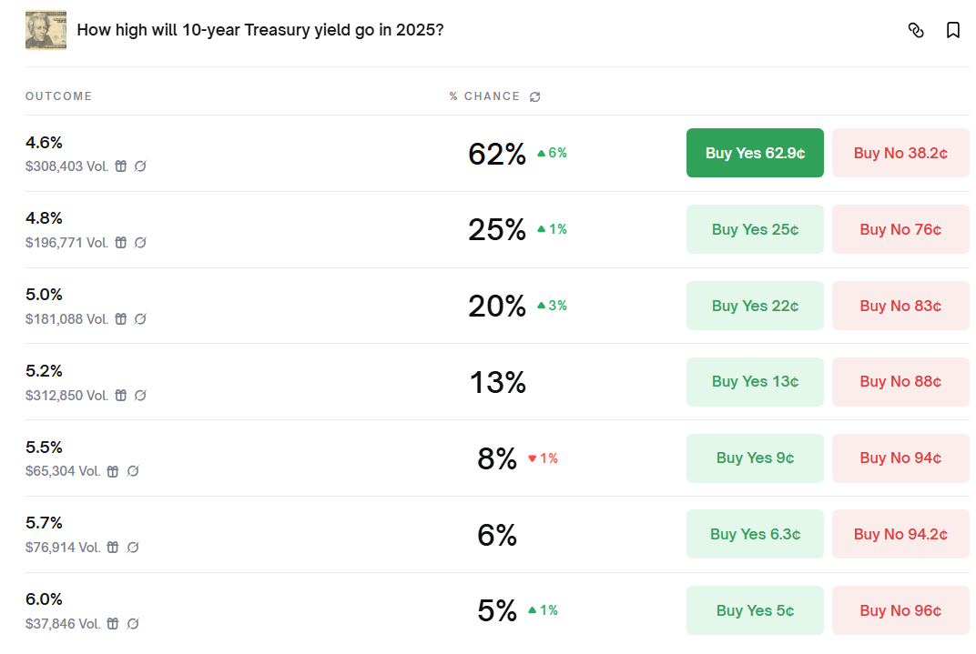 What Are the Odds of a Fed Cut by September? Prediction Markets Weigh In