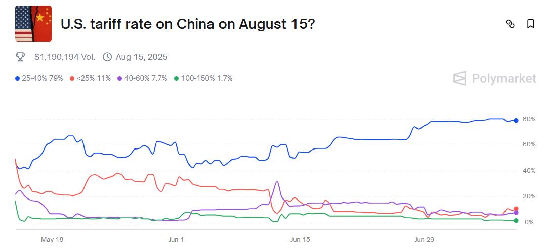 What Are the Odds of a Fed Cut by September? Prediction Markets Weigh In