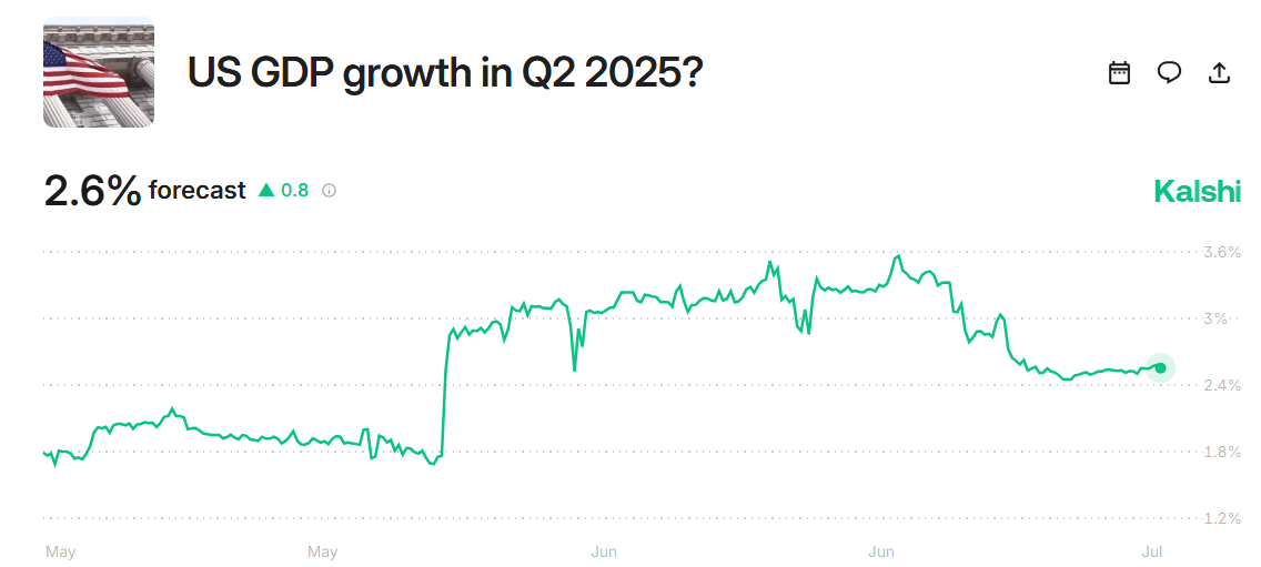 What Are the Odds of a Fed Cut by September? Prediction Markets Weigh In