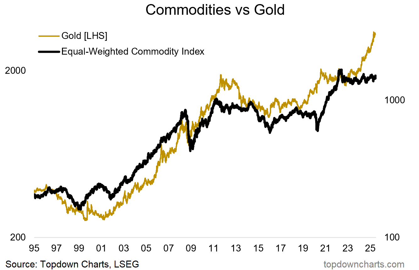 This Rotation Signal Has Preceded Every Major Commodity Bull Run