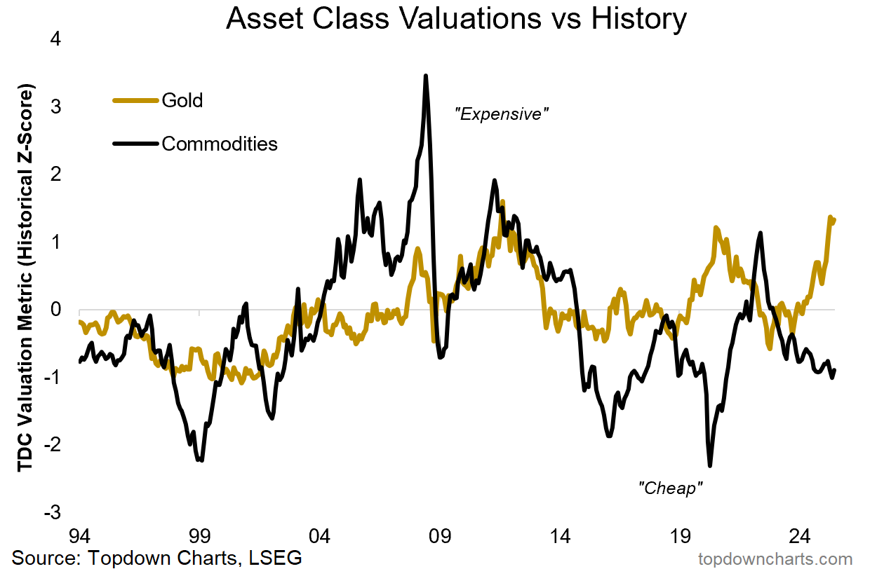 This Rotation Signal Has Preceded Every Major Commodity Bull Run