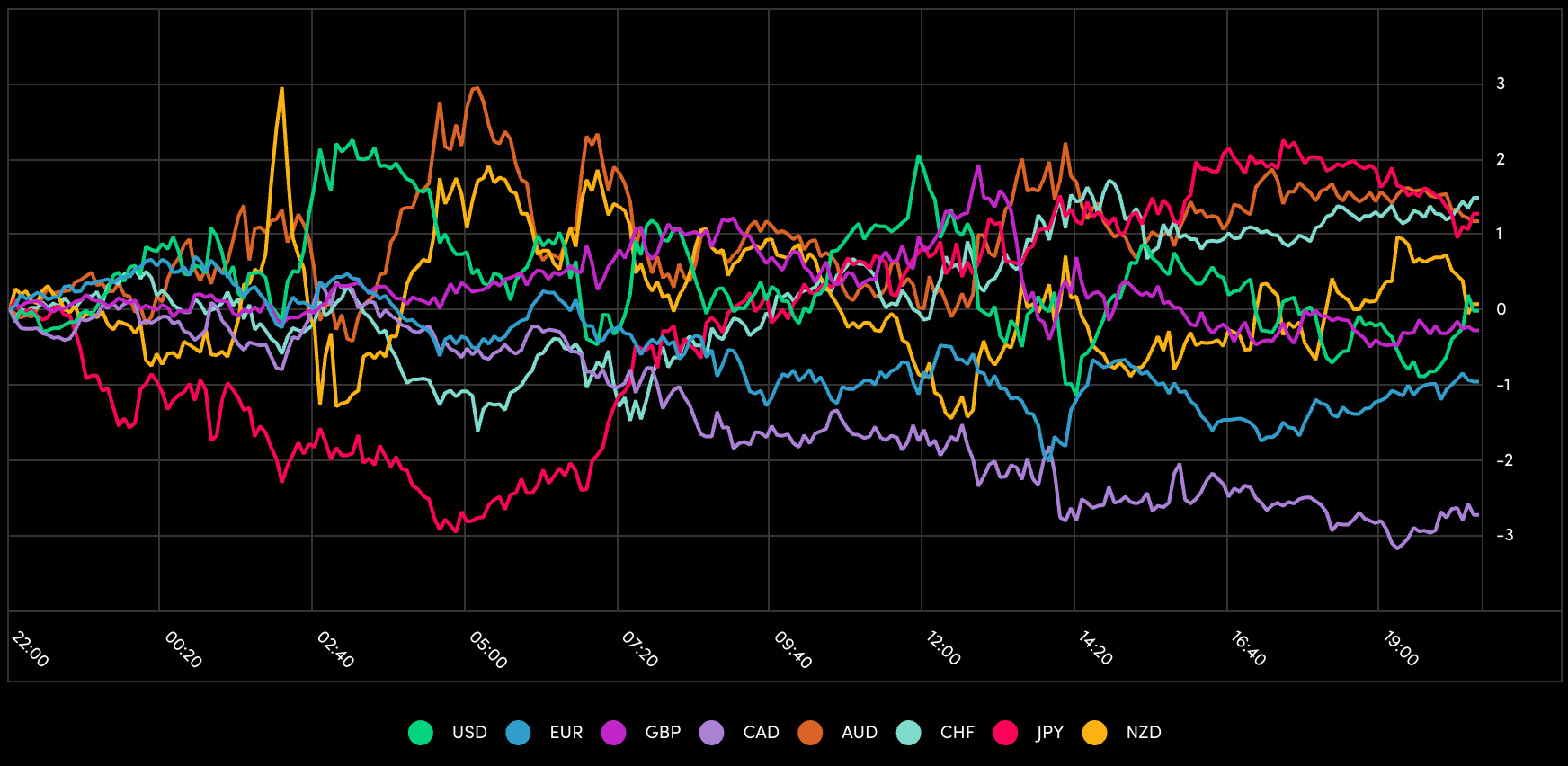 Beneath the Market’s Calm, Risk-On Rotations Are Taking Shape