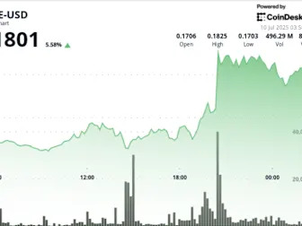 DOGE Hits Resistance on Bull Flag Breakout, But 'Cup and Handle' Points to Higher Moves