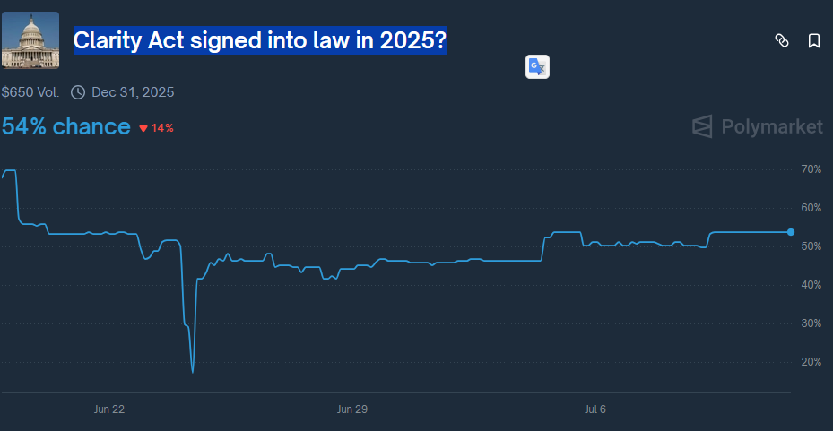 ‘Crypto Week’ approaches: Will these three pro-crypto bills pass?