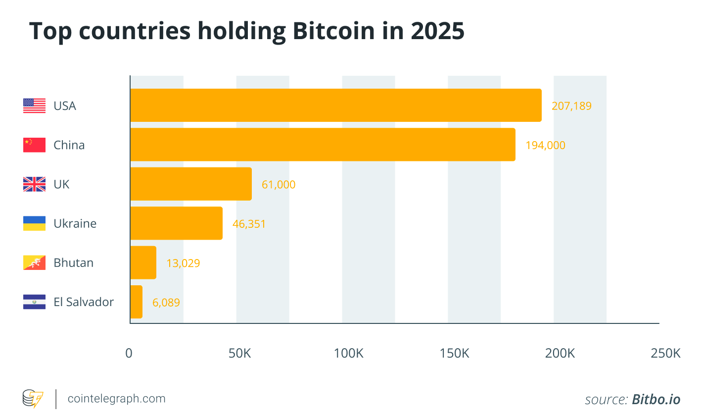 Shanghai officials warm to stablecoins despite China crypto ban: Report