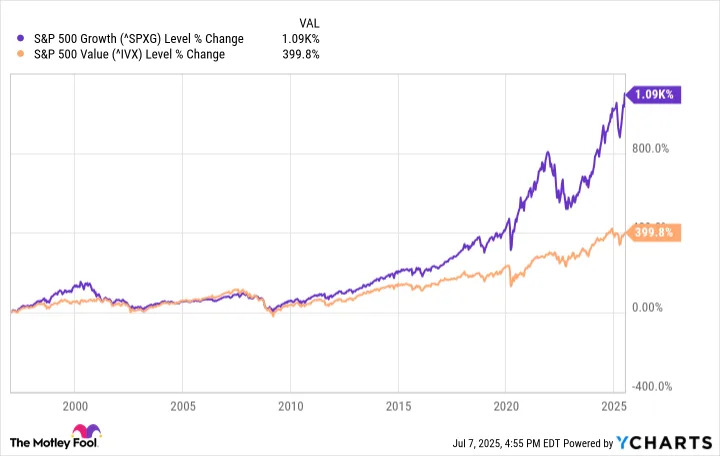 The Smartest Vanguard ETF to Buy With $1,000 Right Now