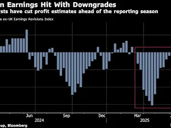 Five Themes for Investors to Watch as Earnings Season Kicks Off