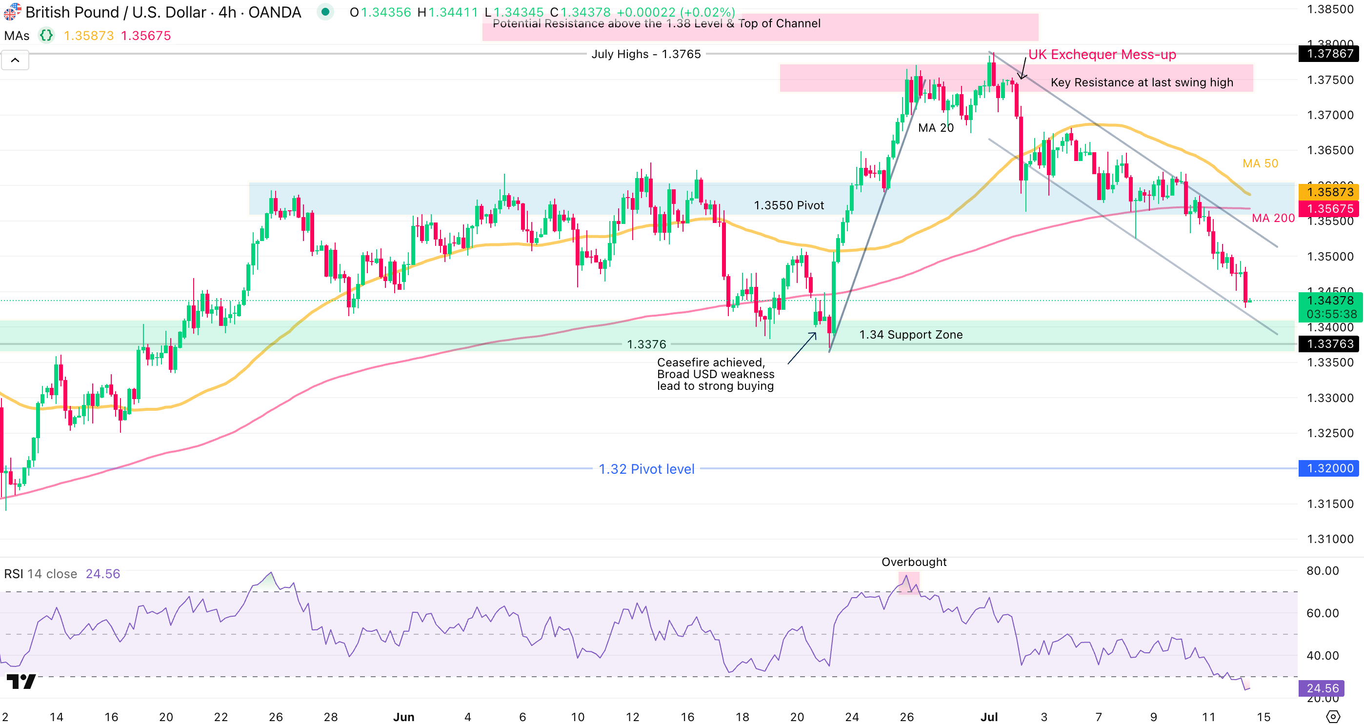 US CPI Preview: Will a Hot Print Supercharge US Dollar's Rebound?