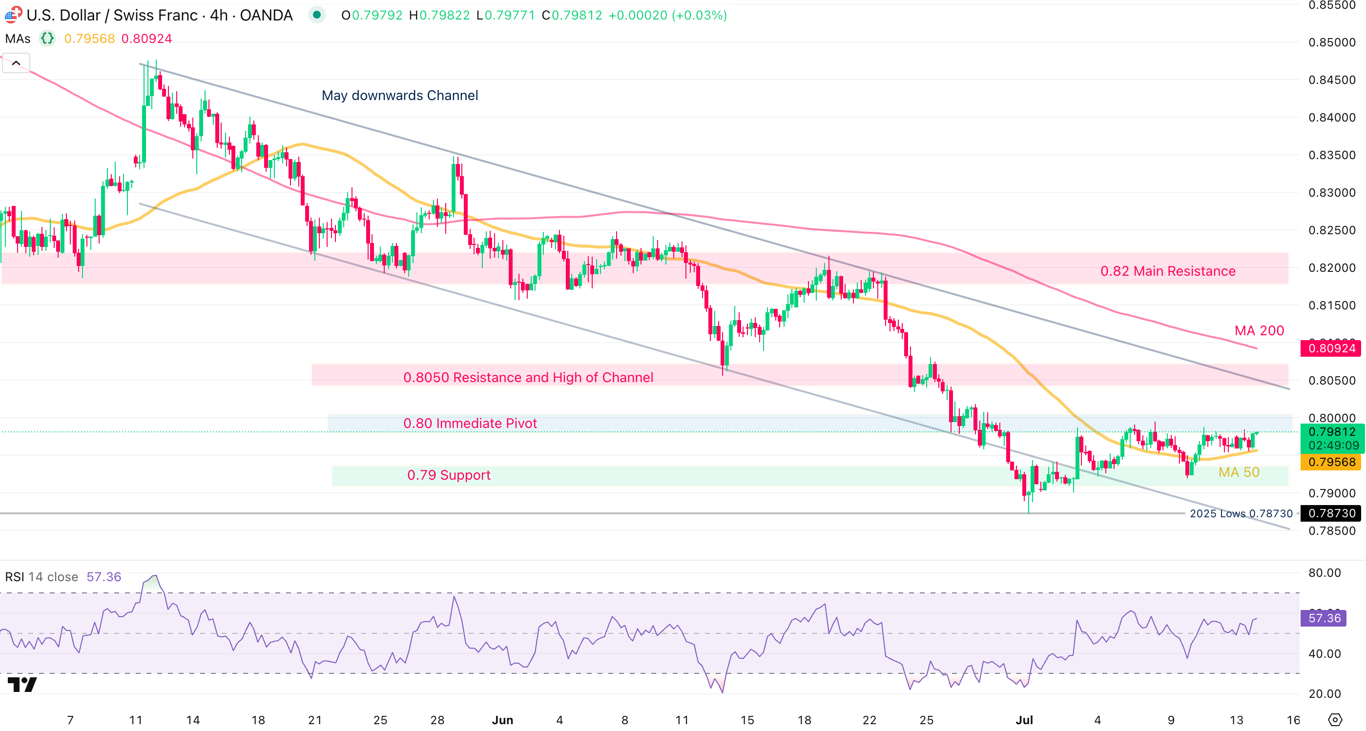 US CPI Preview: Will a Hot Print Supercharge US Dollar's Rebound?