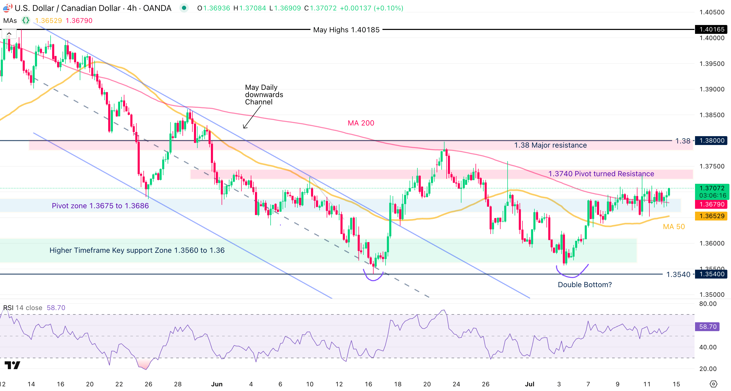 US CPI Preview: Will a Hot Print Supercharge US Dollar's Rebound?