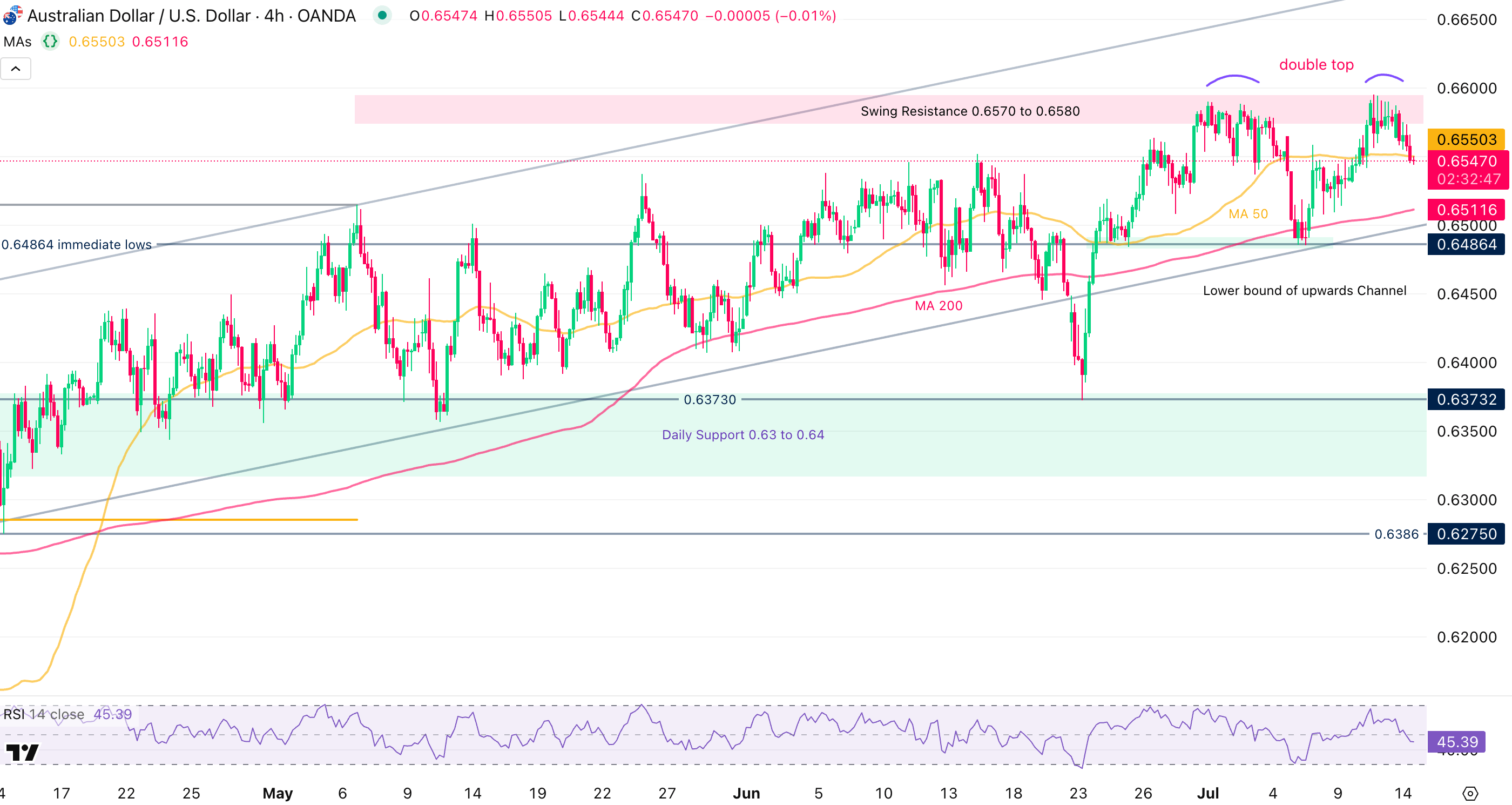 US CPI Preview: Will a Hot Print Supercharge US Dollar's Rebound?