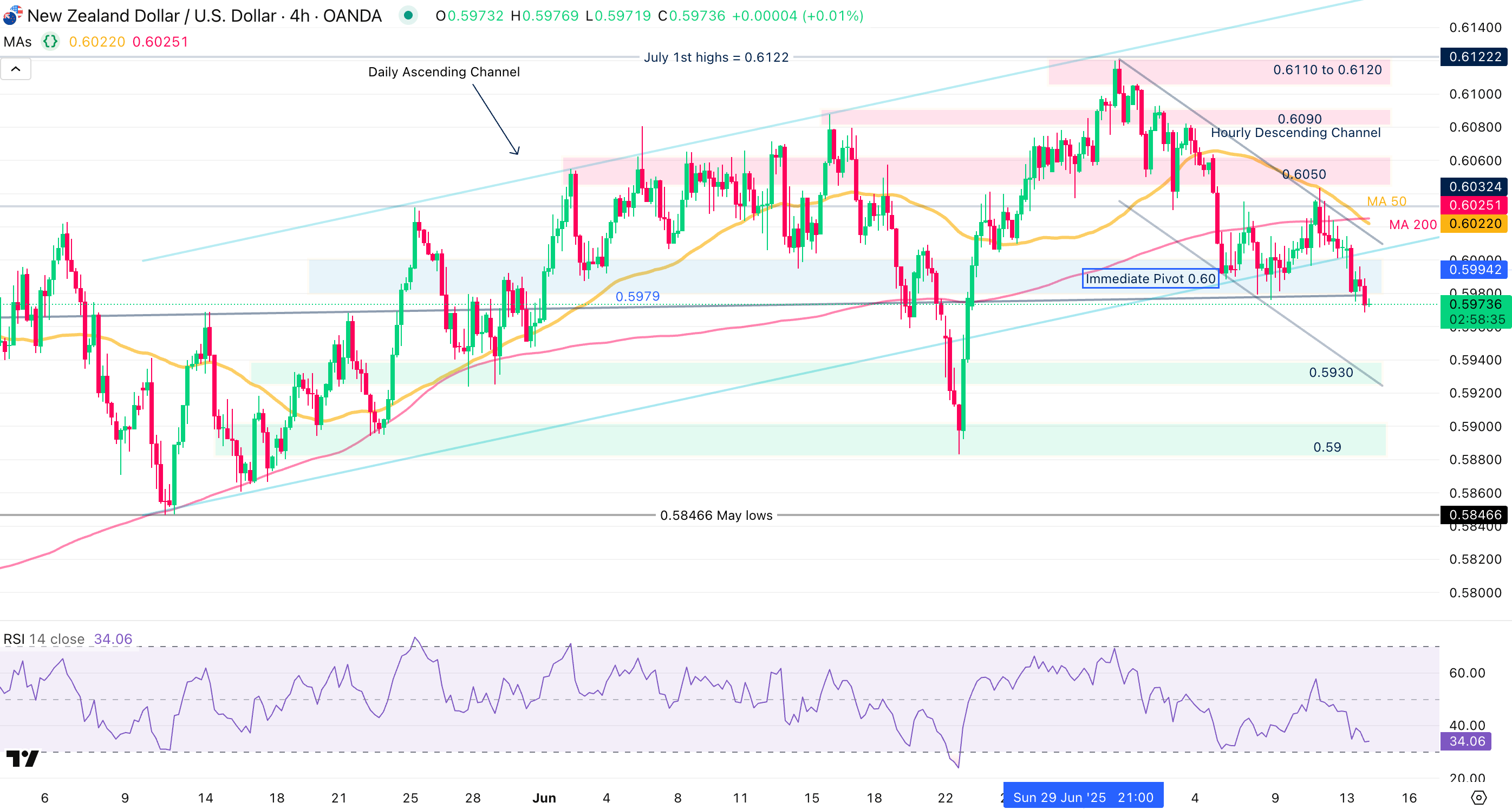 US CPI Preview: Will a Hot Print Supercharge US Dollar's Rebound?