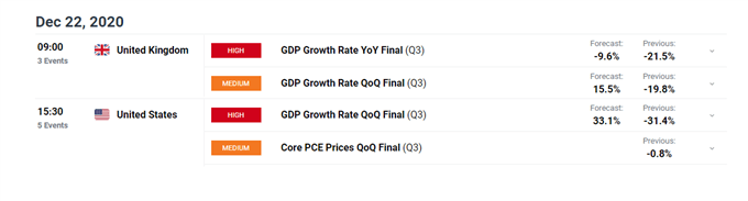 Economic Calendar