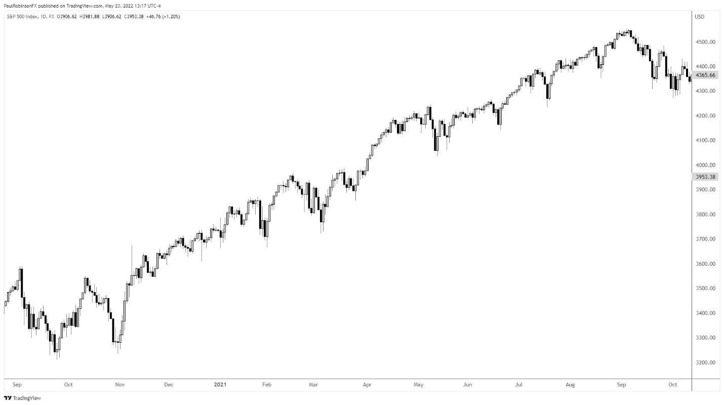 Chart, line chart Description automatically generated