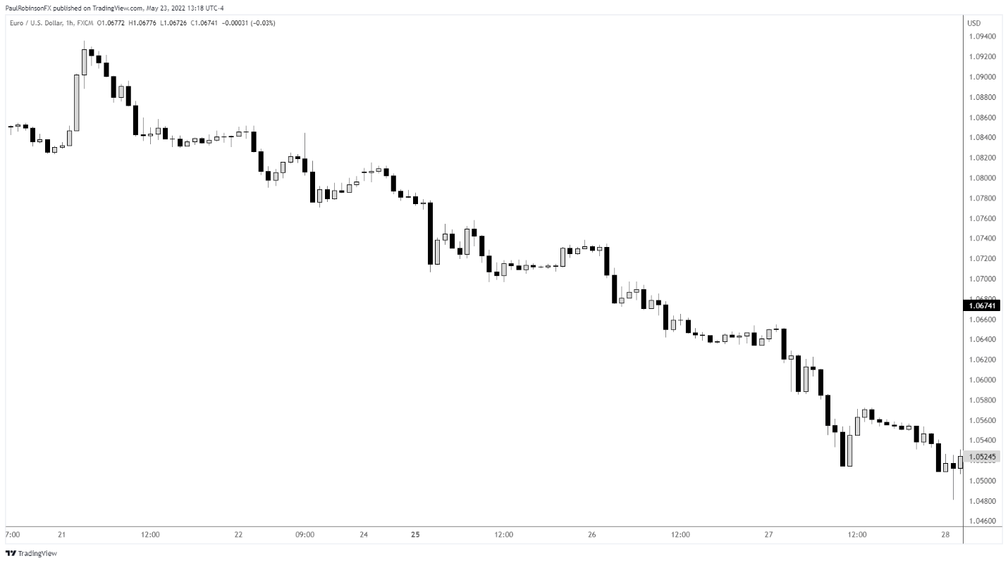 Chart Description automatically generated