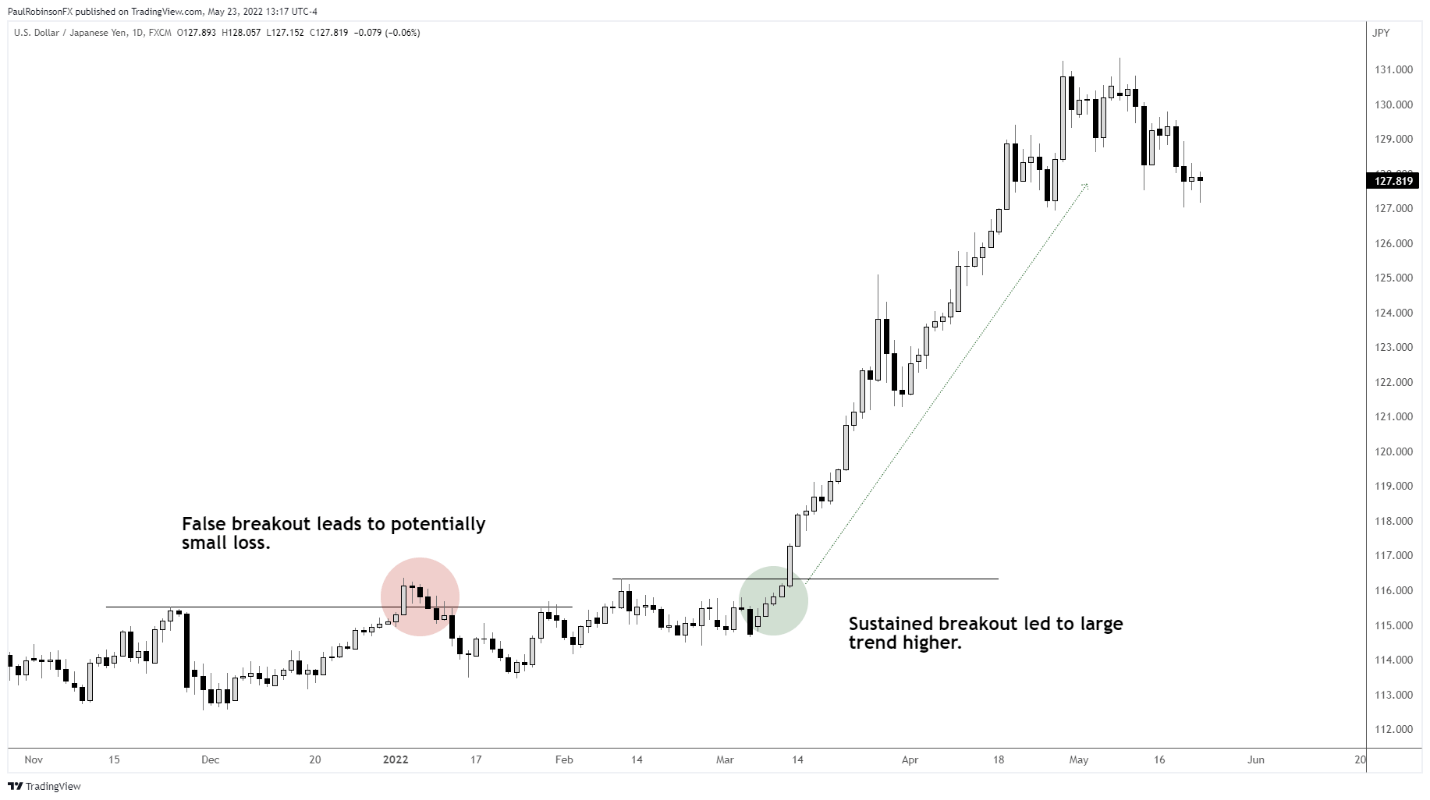 Chart, histogram Description automatically generated