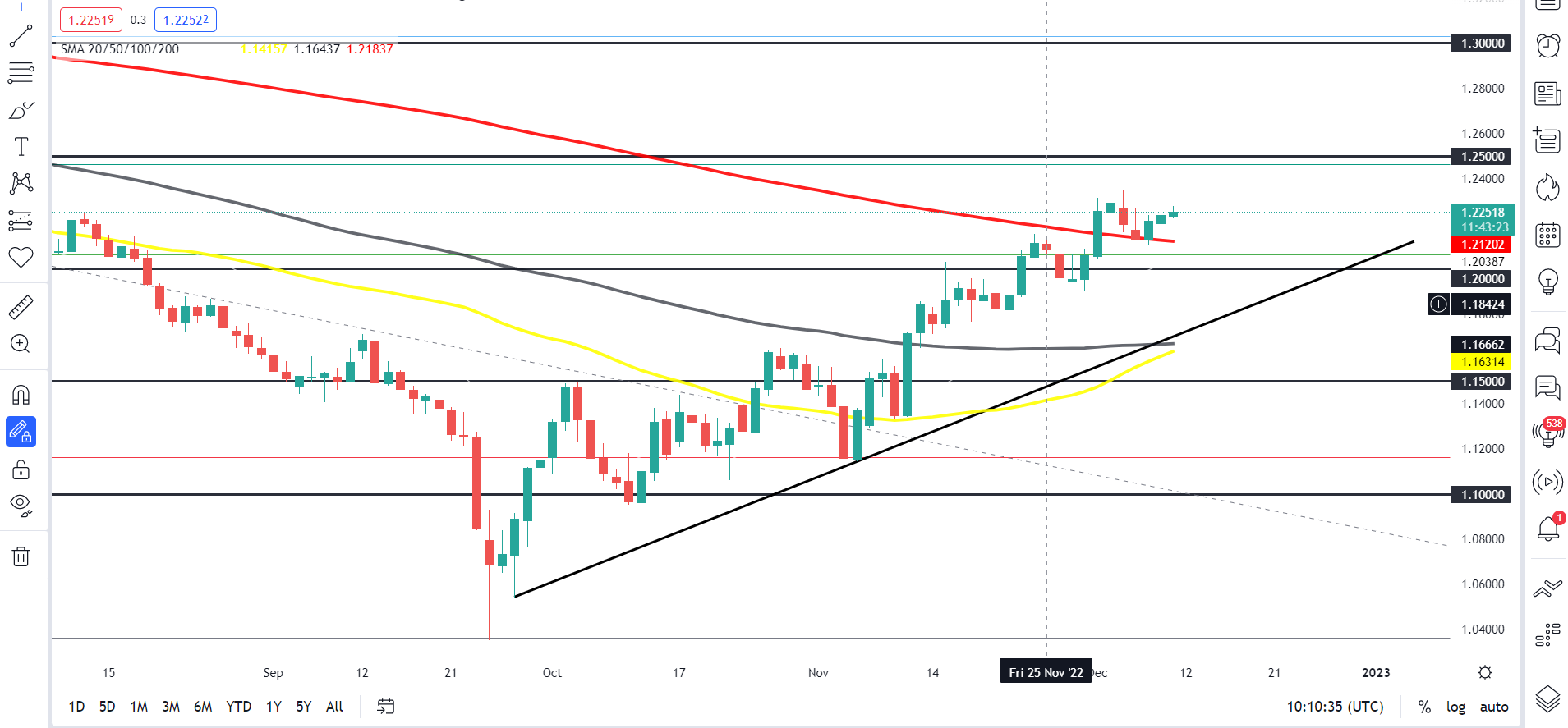 Chart Description automatically generated