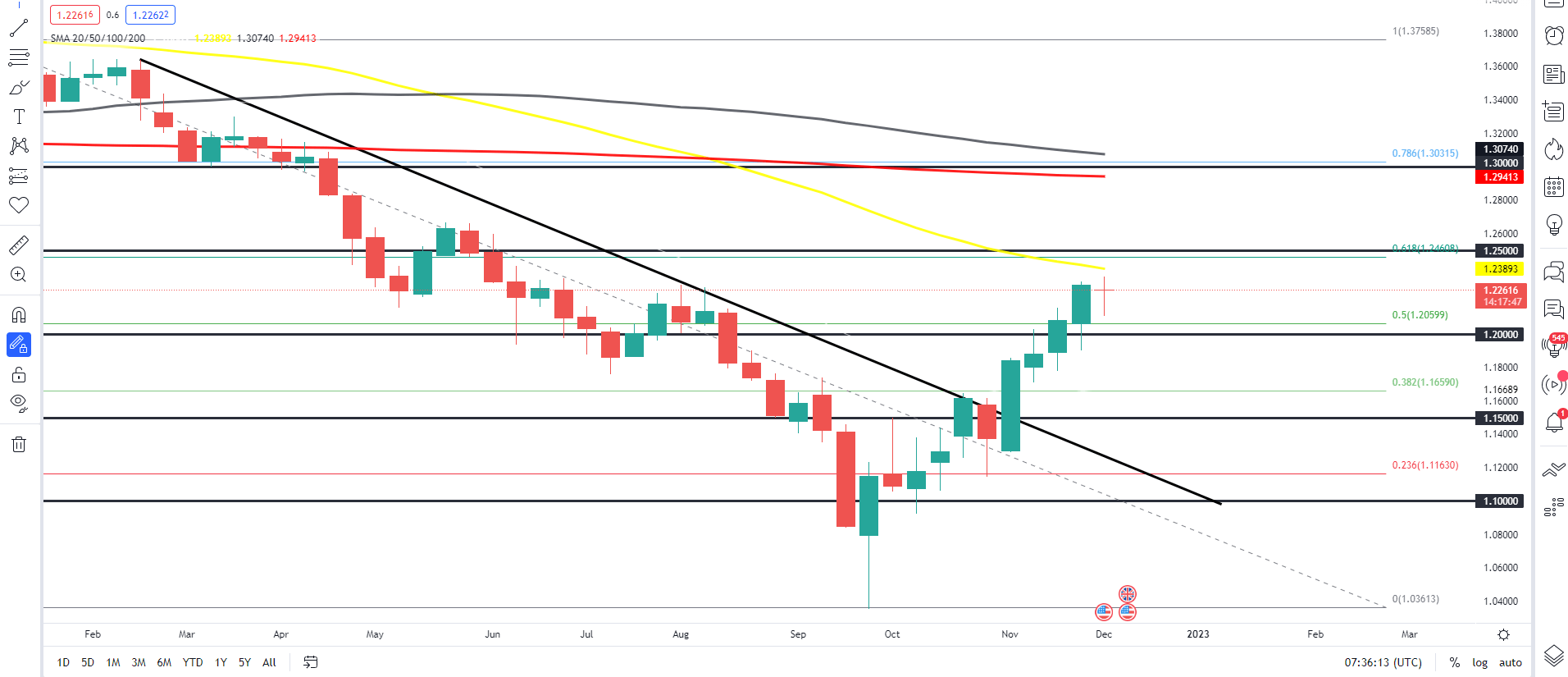 Chart Description automatically generated