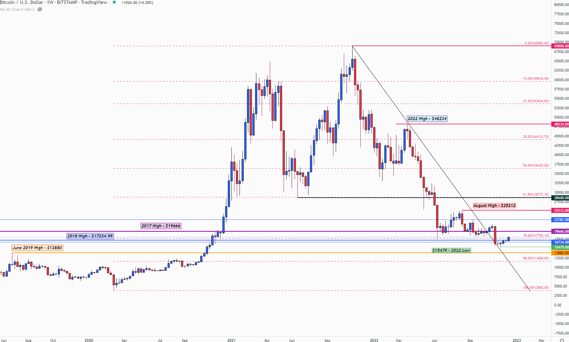 Chart Description automatically generated