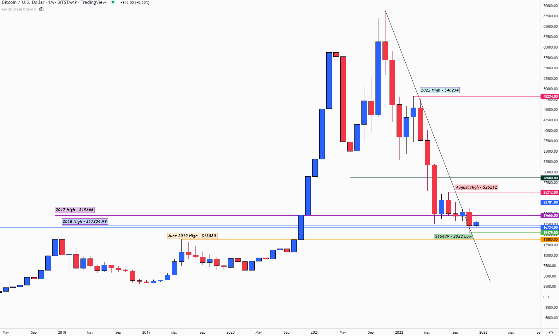 Chart Description automatically generated