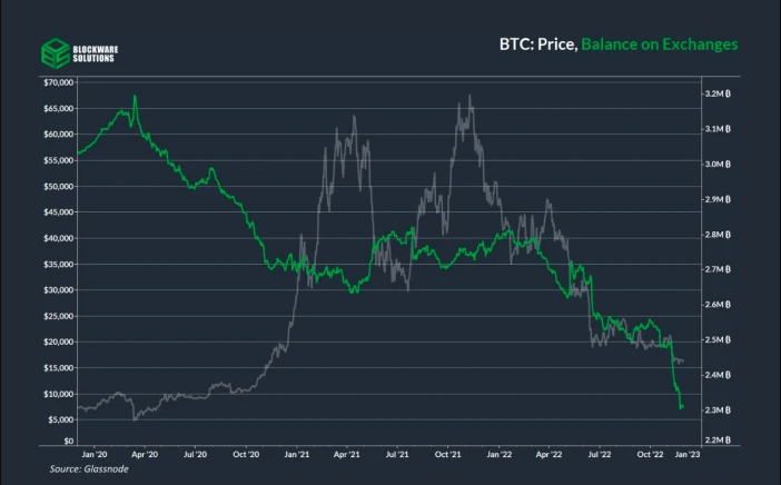Chart, line chart Description automatically generated