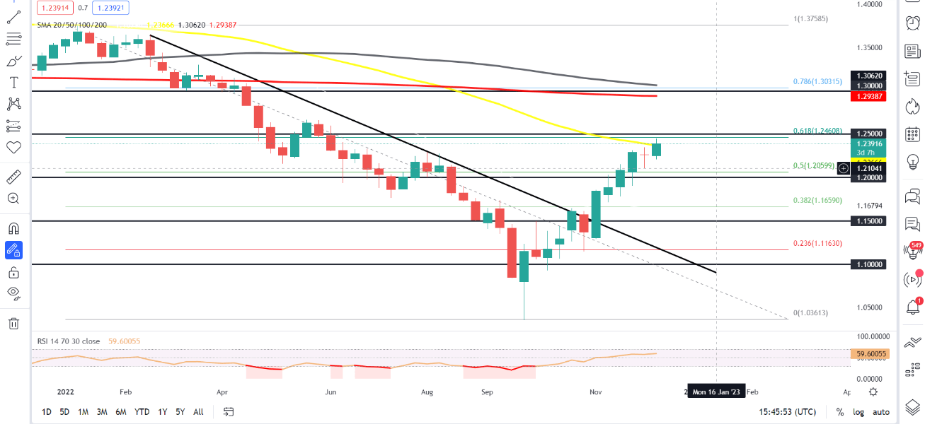 Chart Description automatically generated