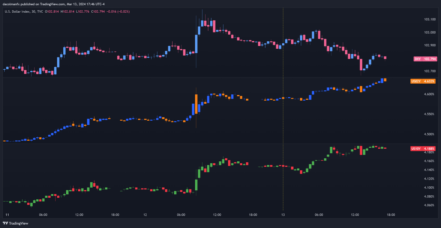 A screenshot of a graph Description automatically generated